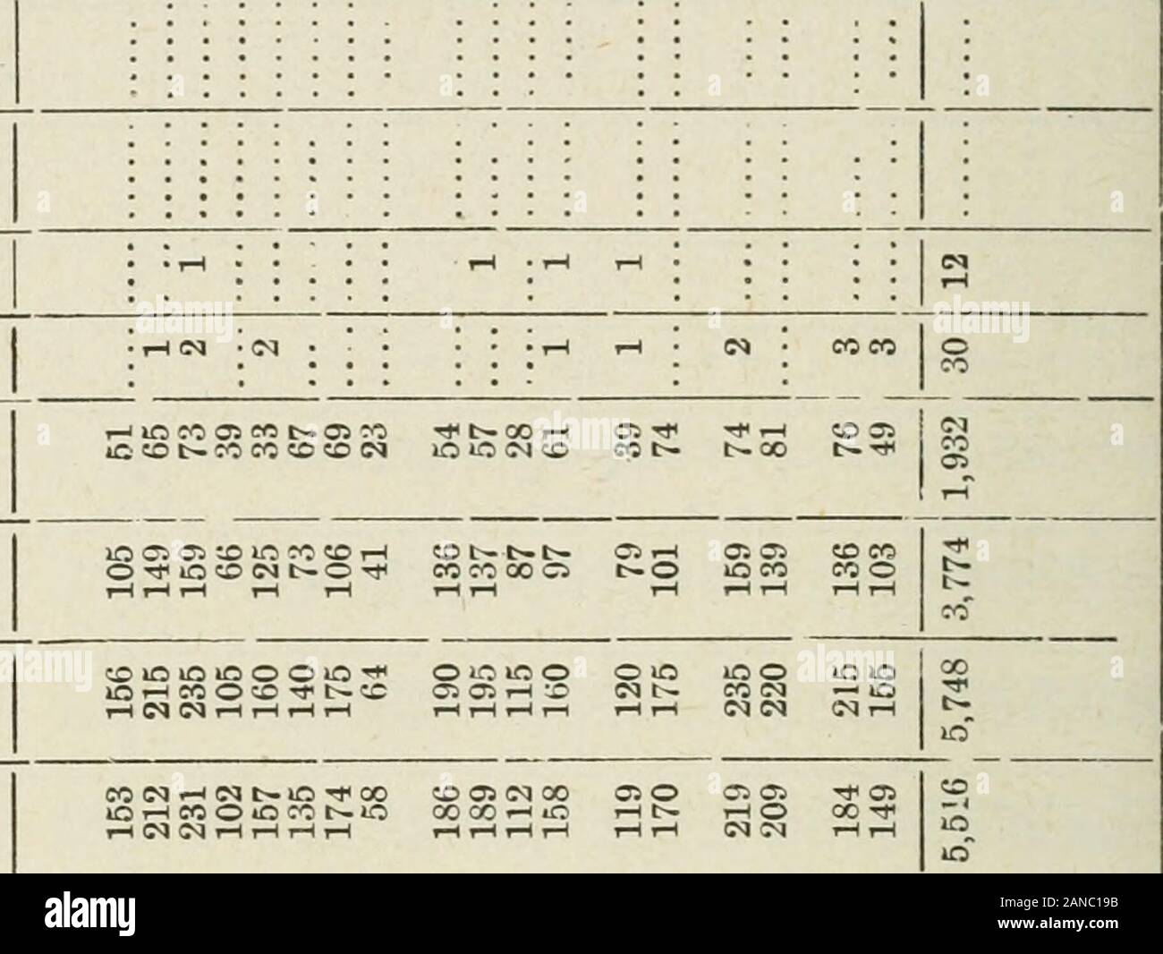 Ontario Sessional Papers, 1903, No.43-50 . ^ m t^ « CO lOOlOOCilOlOOOCvlOOIMCC(Mi-IOOdCO^IO — —IC*— CO r- C&gt;. — —I t--»oh-lO t—CC !35 t ^ I s r-CQt«S*&gt;lOJt^X -HCOC^-riO! ^J - . Ha a ^ § &gt; u a g O •2 c o co I Pice o ;&gt;2;ooHoSS § •J C50 ?-X ID = o. — fci t^ a ?50 C5 26 ELECTIONS. No. 46 ,— O 00 P^ O02 li. fl— * fl -^ ?* O-^ «D 00 to CO &lt;M &lt;-l O O 00 Tf «3 IM COi-H (M N t-H ,-1 i-l i-l i-l 1-1 i-l (M CQ 1-1 CJ IN Cv. T-i go 5m P3 •S80B|&lt;J SnilIOJ UIOJJ nsjlBij sjadBj !JOHeg •8^0^ o:; peaipepepjBAiiB^jB oqM saa^o^ •sjedeoti«a paijodg •sjadBj^ !»oilBg pasnuj^ •sjedBj ?o{[Ba pa Stock Photo