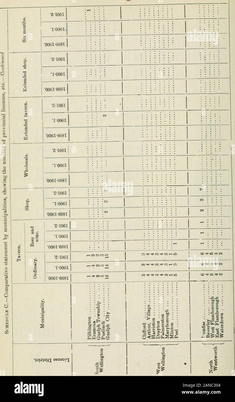 Ontario Sessional Papers, 1903, No.43-50 . O t^ X t; X t- X â T -r i= â¢006I-668I â g I d D a H 9SO i?:t:^ooi-it^Â«xt&gt;-xi)oe- SM i-i e^ 35 iC tC T tâf-H â¢21061 3 &gt;si o = oogoo o â¢c ;ii 5 5 0 0 0 0==: .c r: o ri Â® i: c^ ?) O X u Si? O O O QO o o o o o 1-0061 %. -^^ I â¢o o o o o I CI icoir; 22^-000 liSOXCJ â ^XOO-lt^t-.^M-^â XOO iOO&lt; ; O o &lt; â¢006I-66SI Â«. o o â xrtOiX^tiMxoo S8 Â§88S i8-^2 Â» X X X C40 9 CO -Â»â -^ CJ Â« 5: 53 F^ ^ 2 = 00 0808 Â® o o o^ o * â gooo2 X t^io ^ T n â X 8 0000 0000 0 -r -r 00 Â» re ast-^r CJ cÂ« â * .-I T â¢ c 00 : O 00 â¢g-T06I Iâ¢1-0061 I â¢0061- Stock Photo