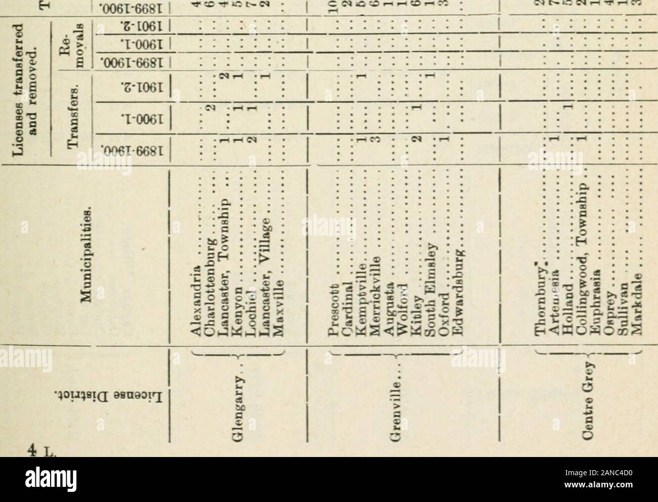 Ontario Sessional Papers, 1903, No.43-50 . ¢^ &lt;Â» Â© t X I-l Â« o â¢T W ââ rJ -f ?^ 8S88 8888 S X S e.- uu 1^ t.. ^ a^ Â«I&lt;15Oi3Â©XXÂ©00l Â©â ^CMecrOiOost^ xot-ij-rx-fle^ Â«OJCC;Â»%SMÂ®3J ^oÂ©-nTri-riâI o m 3i e: o t^ o &gt;c Â« Kâ aS.S â¢- OSa|a-oE g-1061 ^8Â©88 oo^ 2 S S *- Â® Â® PoÂ©Â©Â©Â©Â©Â©Â© t-OXÂ«.-c CMi-li-l 88888888 Â©Â©oooooo Â©â¢Â»riCOJ-. XwliOf^ Â«0 T 1-c â V â¢10061 Â«8Â§8888 .^O t^tO lO Q Â© Â«Â©t. â¢&gt;J&gt;i-l vs x Â© Si t^ -V â¢V t. â¢V 888888888 OoÂ©Â»cÂ© = Â©oÂ© E^ e-J â Si X â O Ci X t^O X â¢Â» â rt â¢- 88888888 8Â© Â© oÂ©Â©oÂ©53 X Si Si X 35 r^C3 lO ^ i-H ^ ;888 Stock Photo