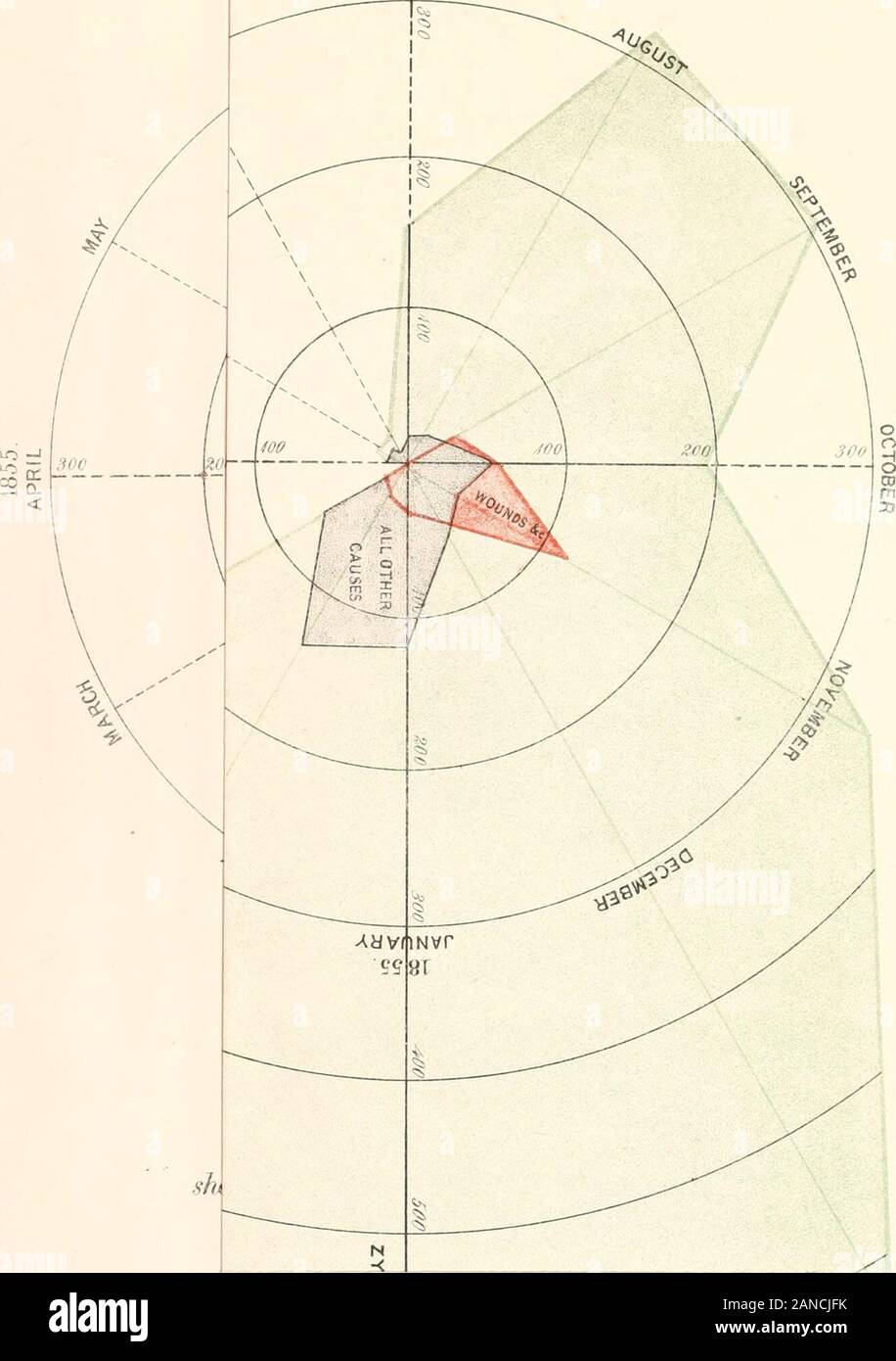 Mortality Of The British Army At Home And Abroad And During The Russian War As Compared With The Mortality Of The Civil Population In England Illustrated By Tables And Diagrams
