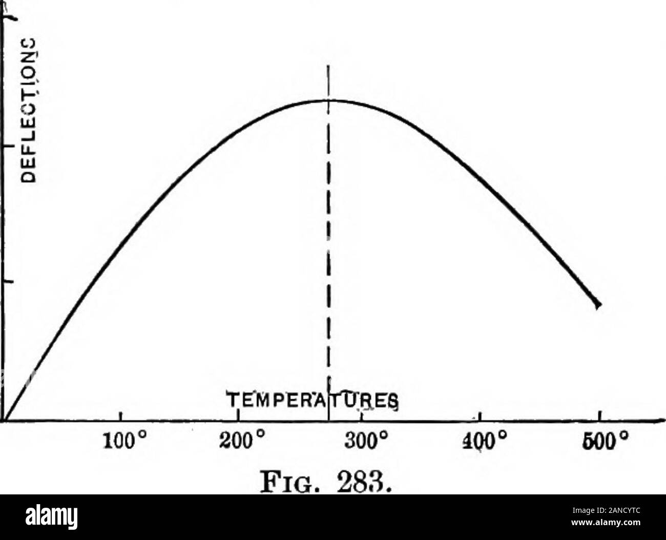 The outlines of physics: an elementary text-book . meter. (2) A Bunsen burner. 320 THE OUTLINES OF PHYSICS Procedure: (a) Form junctions between the iron and copper wires by twistingtogether the ends, which should have been previously cleaned byscraping. In this way the use of solder is avoided. Connect the freeends of the copper wire to the terminals of the galvanometer. (6) Carefully heat one junction with the Bunsen burner and watchthe effect upon the galvanometer. It wiU be seen that as the temper-ature of this junction rises,the deflection increases toa certain value and thendiminishes ag Stock Photo