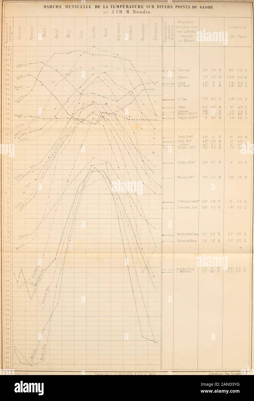 Traité de géographie et de statistique médicales et des maladies endémiques : comprenant la météorologie et la géologie medicales, les lois statistiques de la population et de la mortalité, la distribution géographique des maladies, et la pathologie comparée des races humaines . Pérou; la maladie appelée pinta ou mal de los pintos, au Mexique, surle versant occidental des Cordillères; le caak, en Nubie; la plique, enPologne; le bouton de Biskara, en Algérie; les hydatides du foie, enIslande. Dautres affections sobservent sinon exclusivement dans certainspays, du moins avec une fréque Stock Photo