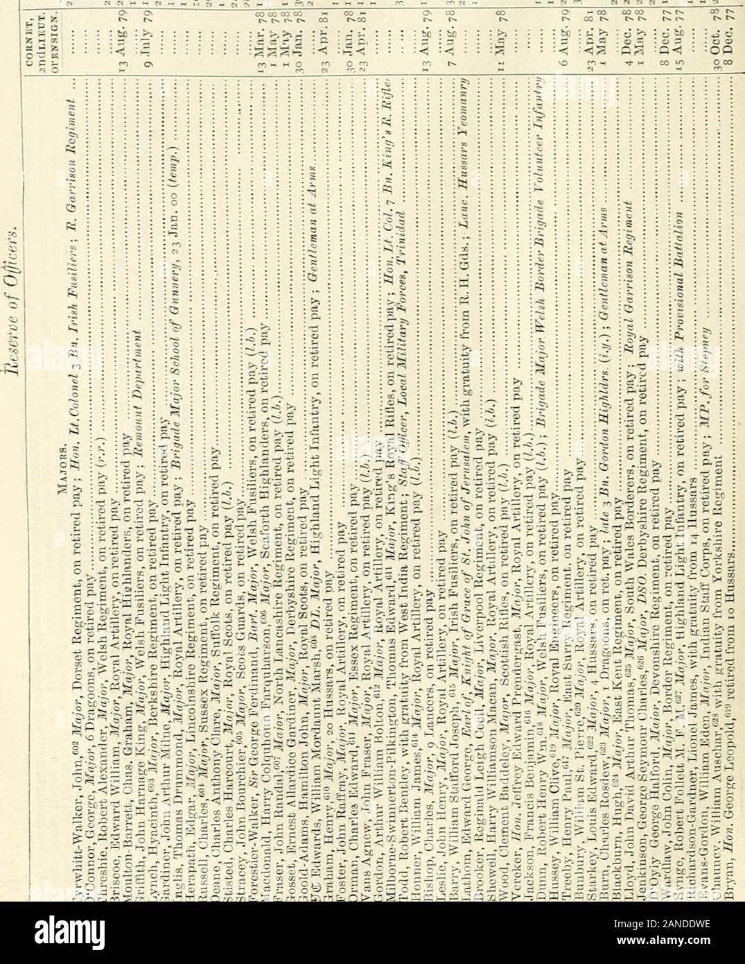 Hart S Annual Army List Militia List And Yeomanry Cavalry List J H Is34 S2 Gt Sj aaafc Gt Gt O J C C A Gt I Gt Pr Vo