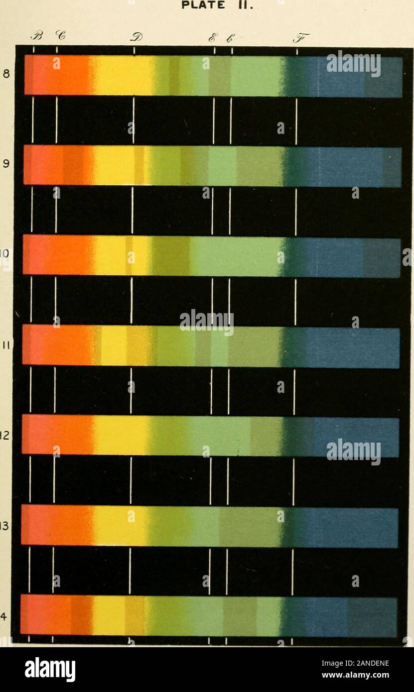 Alkalinesolution hi-res stock photography and images - Alamy