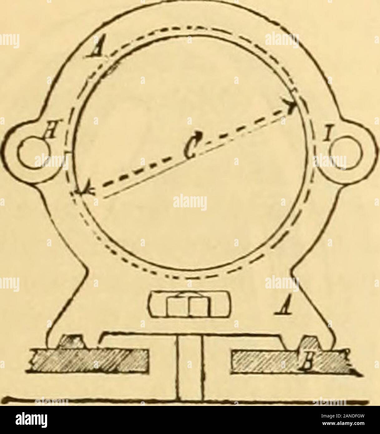 Appletons' cyclopaedia of applied mechanics: a dictionary of 