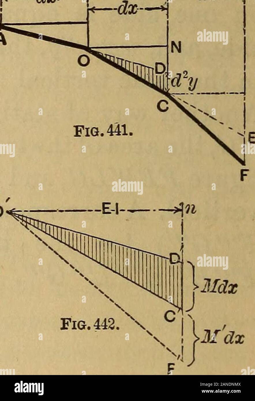 Mechanics of engineeringComprising statics and dynamics of solids 