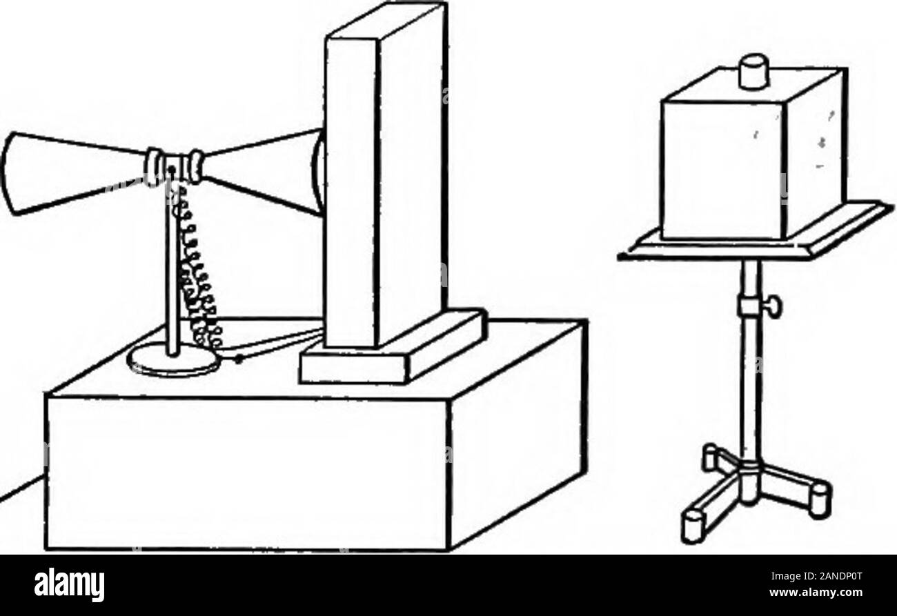 The outlines of physics: an elementary text-book . lame of a burning magnesiumribbon. The result will be to coat the metal with a thin layer ofoxide of magnesium. (It may be painted with zinc white instead ofbeing smoked.) (2) A galvanometer and thermopile.Procedure: (a) The cube is filled with hot water, and is placed upon a revolv-ing stand in front of the thermopile as shown in Fig. 170. The standmust be at such a distance that the radiation from the vertical facesof the cube may produce a considerable deflection of the galvanometerneedle. (&) Present faces Nos. 1, 2, 3, and 4 in succession Stock Photo