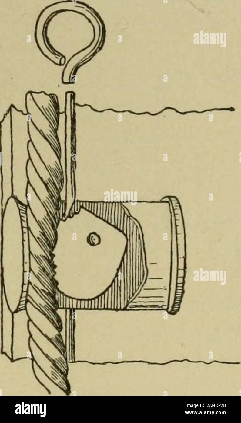 Builder's hardware; a manual for architects, builders and house furnishers . e at the other, so that as many sectionsmay be hung to each other as may be neces-Fig. i so. Raymonds sary. Iron sash-weights cost lty cents, andmond Leaf Co. ay lead-weights from 6 to 7 cents per pound. Chapter VII.. Fig. 179. Rodgers Sash-cord orChain-fastener. Nimick & Brittan. Sash-weights. CHAPTER VIII. Sash-Fastenings. Chapter viii. O ASH-LOCKS may generally be said to be devised for thekj moral encouragement of the faint-hearted, who cherish afond belief that when the lock is turned no intruder can possi-bly en Stock Photo