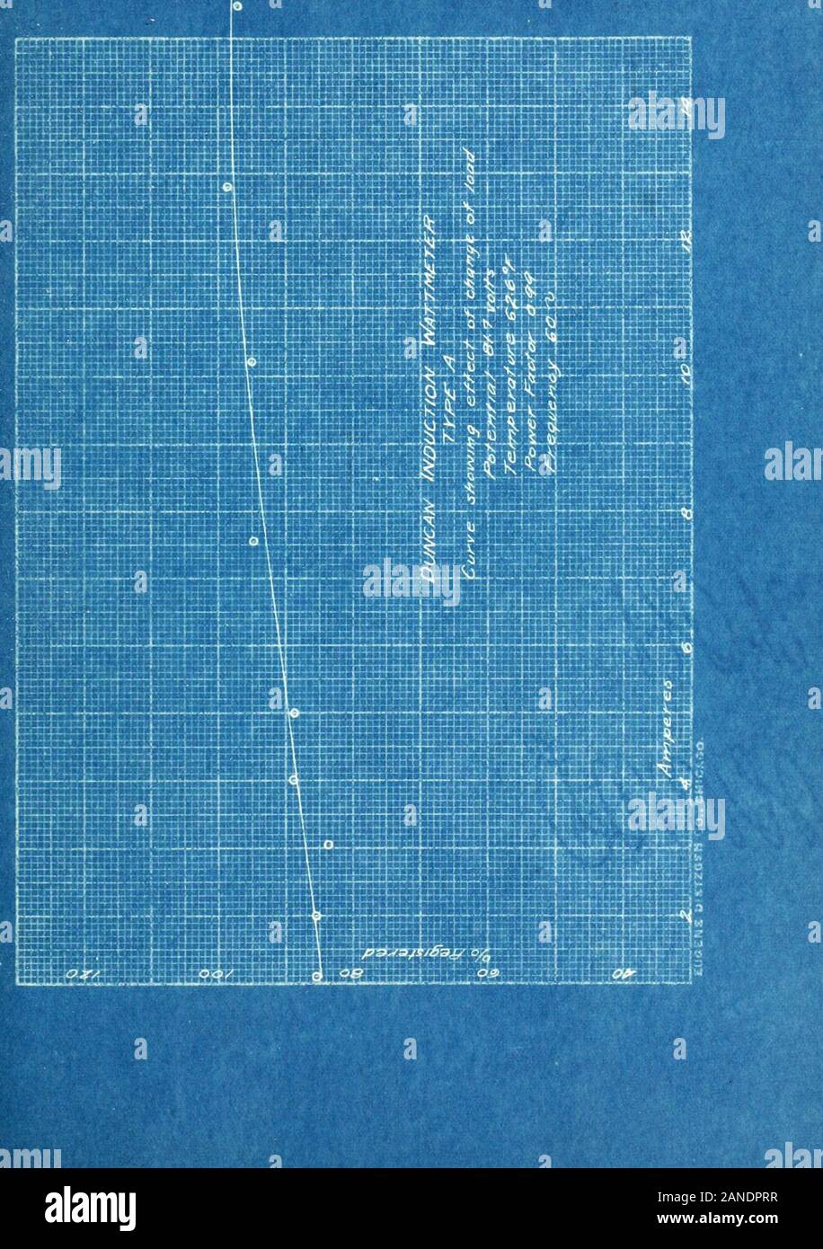 Comparative tests of induction wattmeters . Duncan Induction Wattmeter Type A. Data showing the effect of change of load at normalvoltage and frequency, and unity power factor.Potential = 111.5 voltsTemperature = 62°F,Power factor = .99Frequency = 60 cycles/sec. Current Watt-hoursmeasured Watt-hoursregistered %registered 15.45 141.8 137 96.6 12.8 117.0 112 95,8 10.2 92.2 89 96.5 7.53 69.4 65 93.7 5.0 46.7 42 90.0 4.0 37.2 33 88.7 3,03 28.6 25 87.4 2.0 18.5 16 86.5 1.09 • 9.25 8 86.5 &gt; . - - —!!r !Qy ;s.-s cc-t- -—^?•-. .ft^o ^ii 1! 3 Id -1 * D ..   W Duncan Induction Y/attmeter Type A. Data Stock Photo