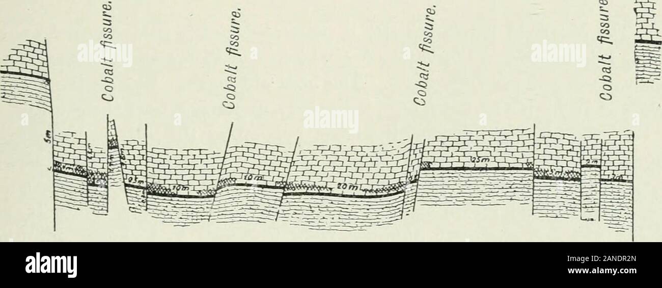 The deposits of the useful minerals & rocks; their origin, form, and content . of the UpperRotliegendes in very variable thickness first filled the irregularities, andon the floor thus made even, the interesting marine beds were afterwardsdeposited. The Zechstein formation in the Mansfeld district is, from top tobottom, divided into three divisions, namely, the Upper Zechstein consisting THE COPPEE-SHALE BEDS 1123 from hanging-wall to foot-wall of Zechstein clay, the younger salt serieswith the main anhydrite, the grey saline clay, the older salt series withthe potassium horizon, the older roc Stock Photo