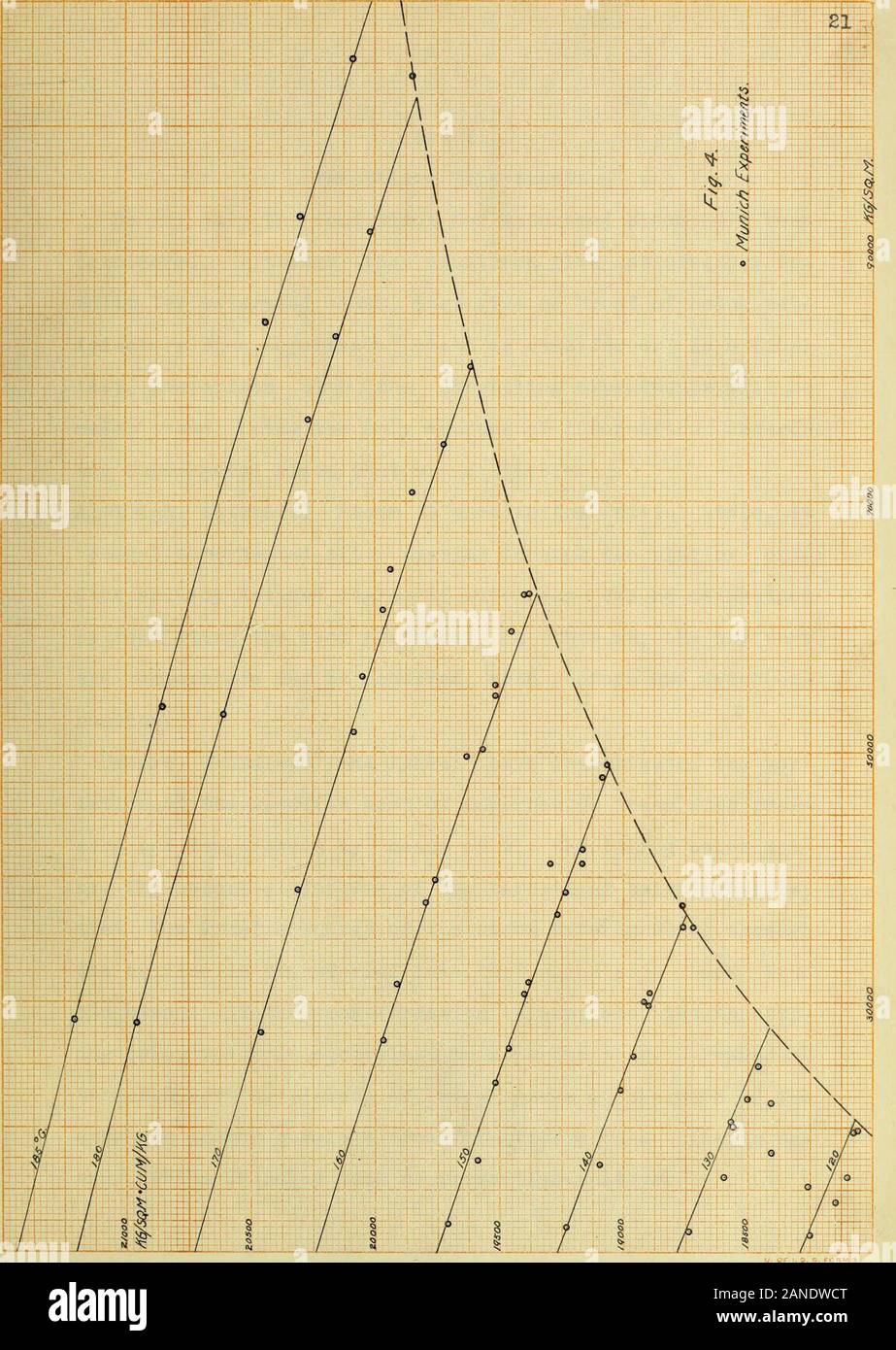 Characteristic equations for saturated and superheated steam . Part VI