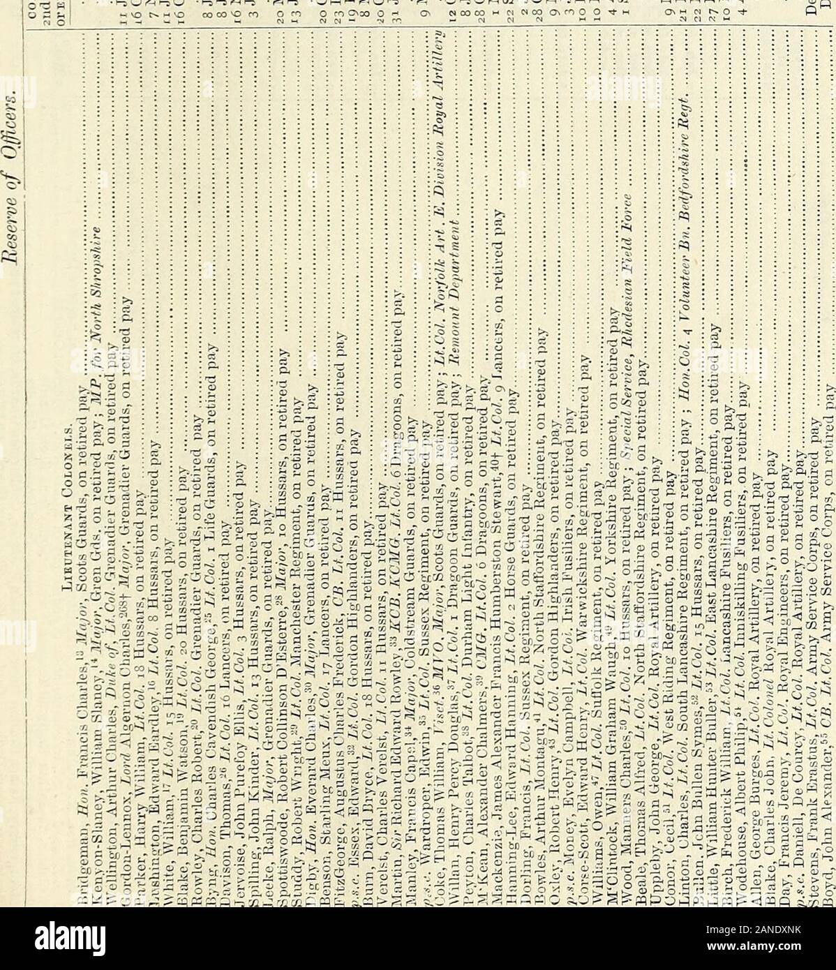 Hart's annual army list, militia list and yeomanry cavalry list . CO CO 00 co c^co CO CO &gt;:&gt;-. : &gt;-. &gt;?. &gt; &gt;?? &gt;. &gt;-. i 3 3 = 3 = 3!-3(-3Hl-3l-3l-S CO CO 00 CO c ) CO CO OD 00 CO C 3 : = 3=^:^£330 5T.2 £ « — 3 si a 3 a J O CD 3 3 a a) ,„ «J COCOCOCOCOCOCOOOCO gjco 5.^5: g fefl^?S&gt;dafcs ISaV .wtcSa1^ =:&gt;•.&gt;?. o boi-^-bOfj 0 o in^M to co ^^:^o-&gt;^-cOij woa0-C3aocj3-Jt) = 33i33CJ^u3--o33 ; co 00 «*• O r-^co• OOO . G p-» n u-i t^. in f^co ^. ro r*» ^t w fl ^ S — -2 h ^ o o •« &gt;» rt l5 3  O CO « 0 CD CD &gt; i« O O O m 00 O^O t--co r-^ t^ t-^O O.-G 0 O 0 f Stock Photo