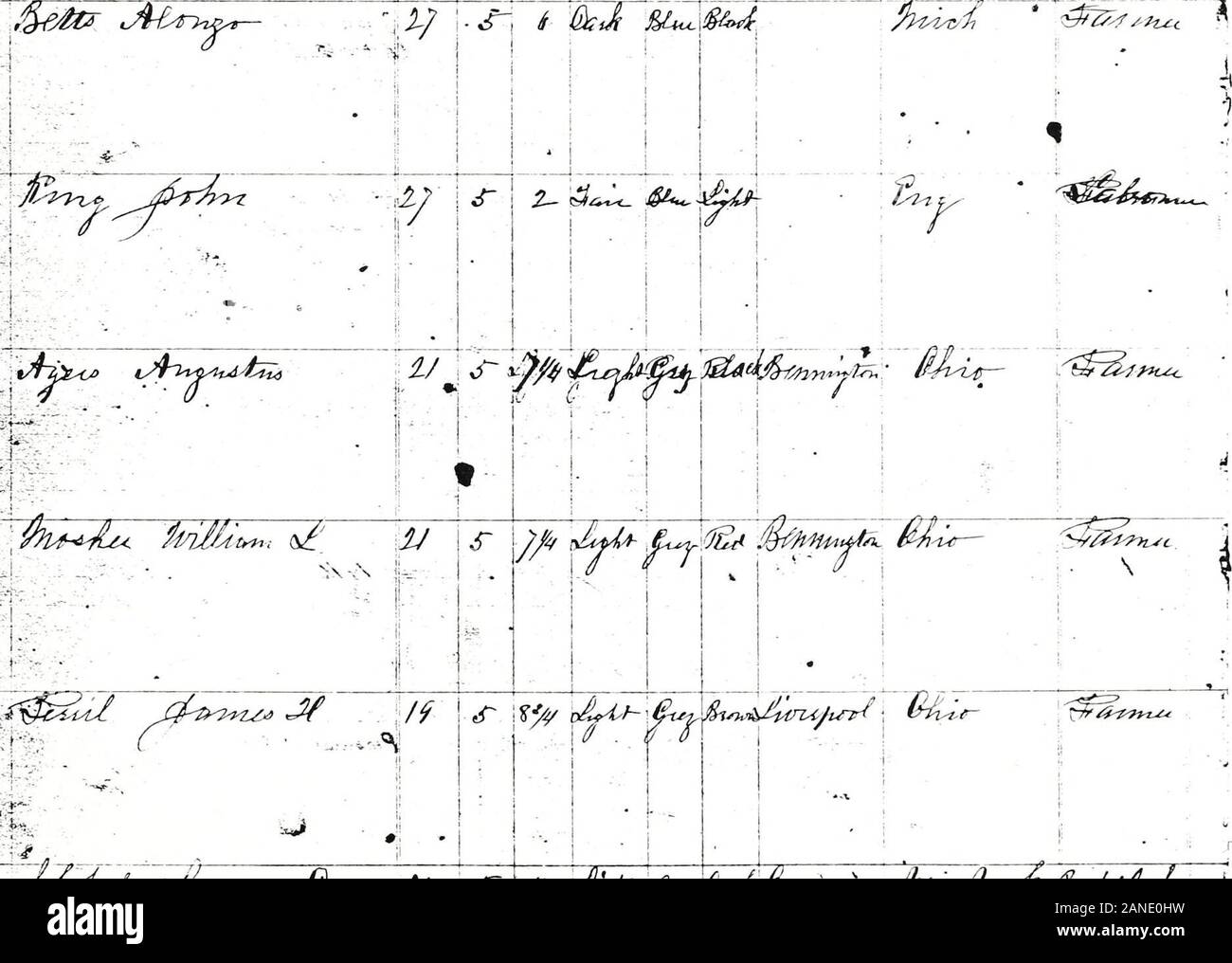 History of the Nineteenth regiment Massachusetts volunteer