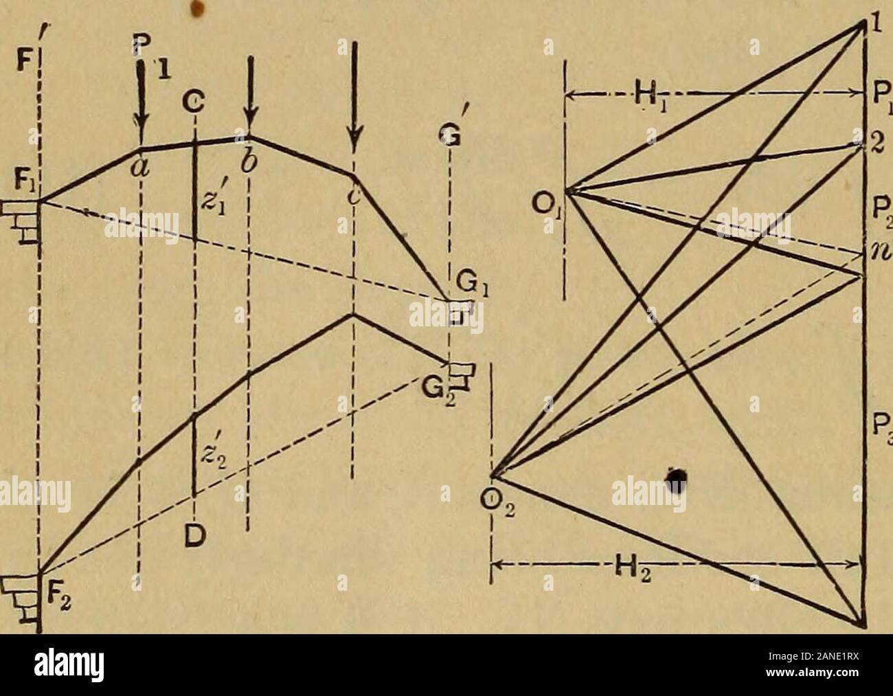 Mechanics of engineeringComprising statics and dynamics of solids: and ...