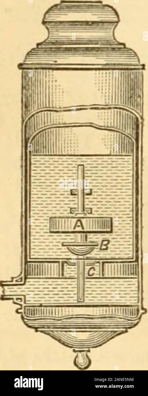 Appletons' cyclopaedia of applied mechanics: a dictionary of mechanical engineering and the mechanical arts . and fastened. Both are then placed in aslotted tube, Fig. 2556, and the button pressed down to the point A which is screwed down over theair-tube. By grasping the chimney-holder and reversing the screw, the wick-tube and wick areraised. Mr. Ilinrichs lias patented and adapted a new wick which is non-combustible. The mineralwick is made by combining plaster of Paris, asbestos, sugar or similar saccharine material, andmineral wool. An ordinary wick of cotton conducts the oil to the base Stock Photo