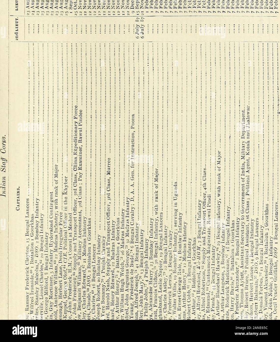 Hart's annual army list, militia list and yeomanry cavalry list . © 0) &lt; O Q *J 3 5) O. g-g & -r - &gt; cJ © gaaa3a5aag35iSggggg^5ssgigi5ga»aagg3la.lS iaHiffiu, AJ8g 3 CO CO CO CO C -t^r^r^t^r-^r^f^r^CNC^rvi a sisg1 bo© o £ a „. C © fl -*3  © : : a ,- 8 P C 1! to :© • „ • b J» fc npj.p a a&gt; d s *s m ca :?§ ; ; i| a tc-3^ a. a s-© © M pi © £ bo a a :copyright?copyright:©©©3 : &gt;&gt; - P ©- i bcioEc^- © © ©• tj m Tfj .62- - od S /a a a- ^ o - £ K2 S -r1 -?* P -£ « 1 „ P rf fall ».§ aE be £ ^tZ?a3B3&3Q3Q3&:£Q  ; &3 3) 5J I! C O PL* m ??,.§-§ a-© ;i.-s tcM s c?©^ ©if- aj£ ©.ah3 ©^c i  ° Stock Photo