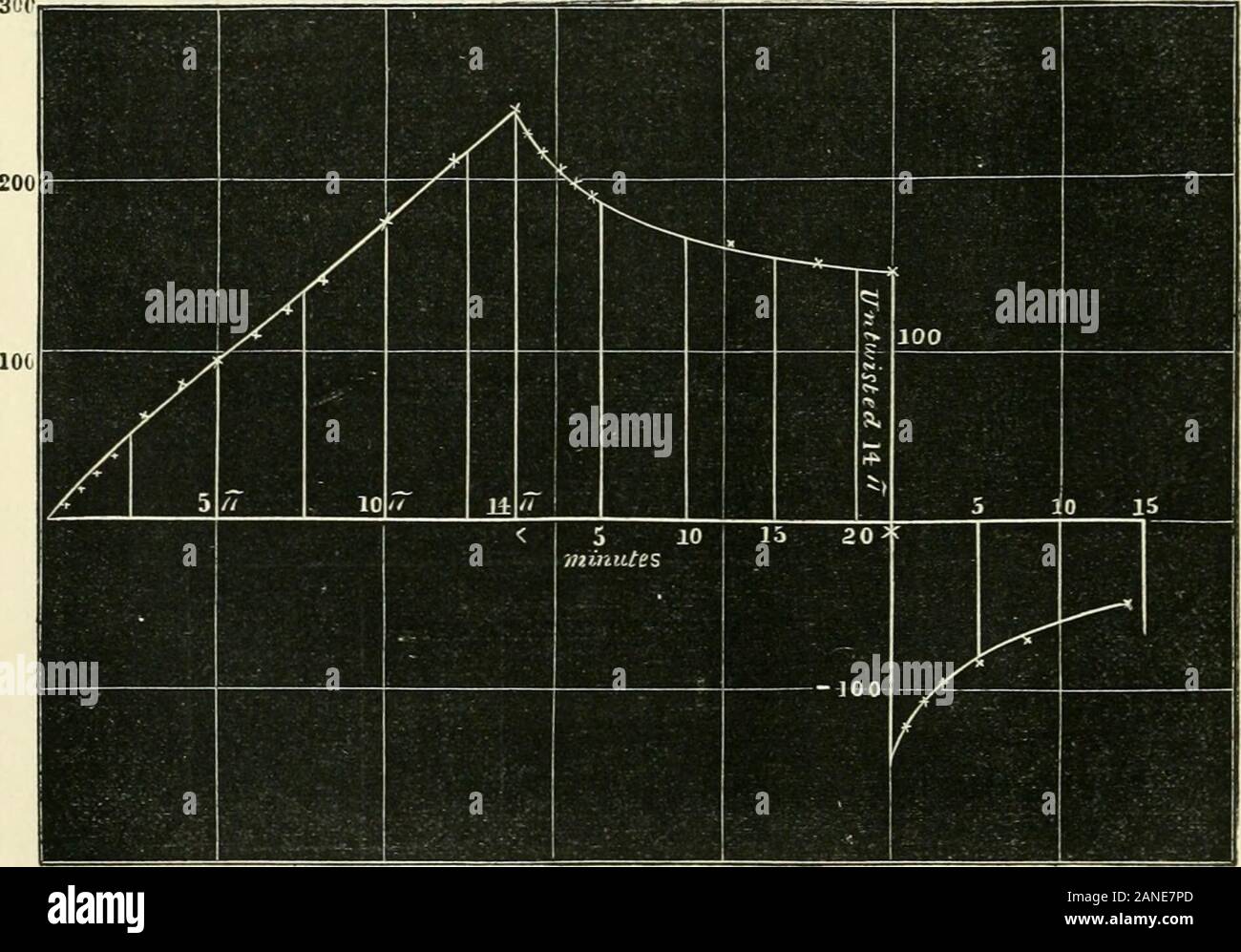 The Philosophical Magazine A Journal Of Theoretical Experimental And Applied Physics Different Columnsbeing Sufficiently Explanatory Of The Numbers Vibrator Method O Co 3 C 5 X 5 T C O Dityits