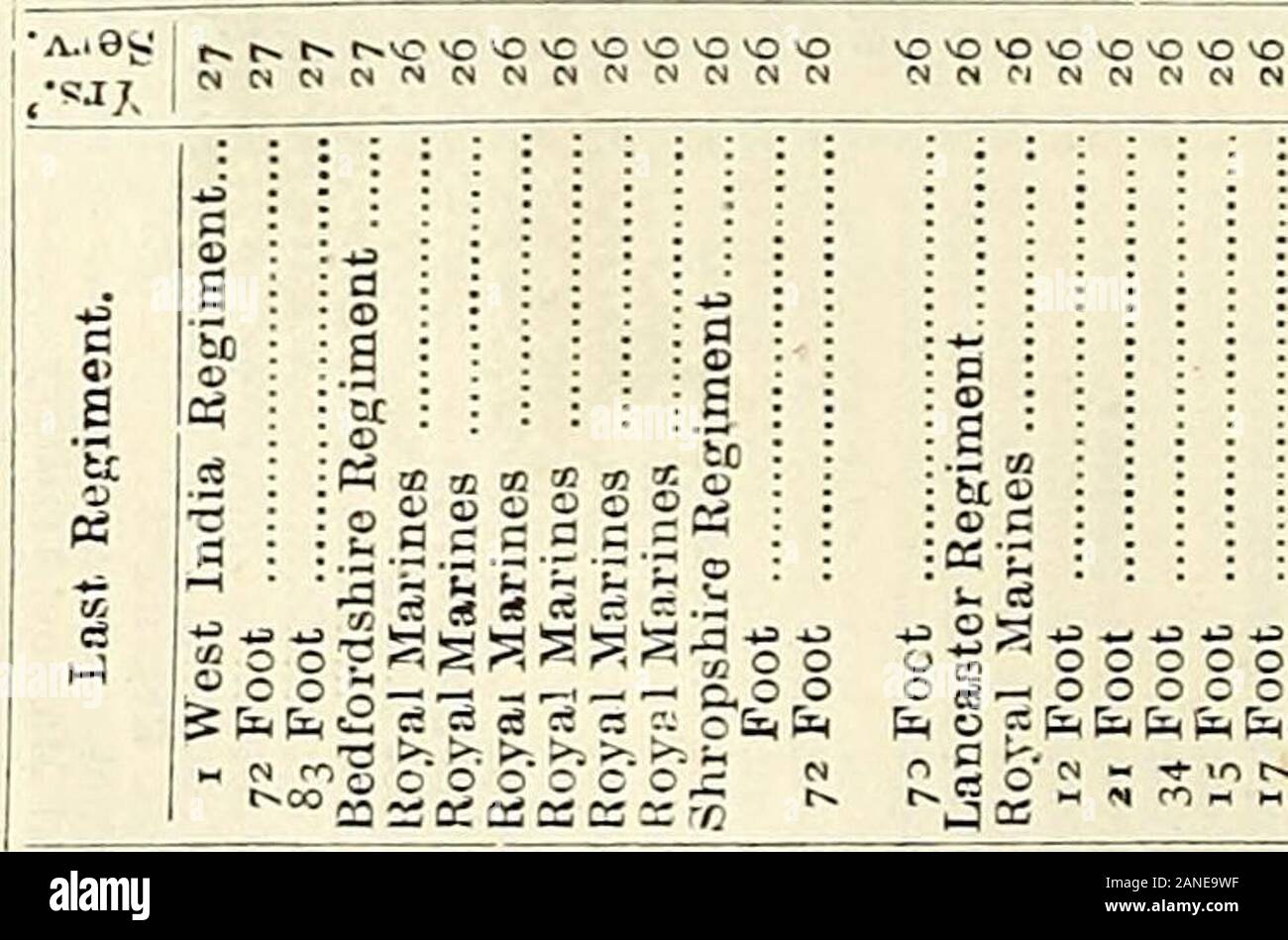 Hart S Annual Army List Militia List And Yeomanry Cavalry List B Co Gt A T Gt X Iss 3d 5 A R C G So Mm 5 5 B