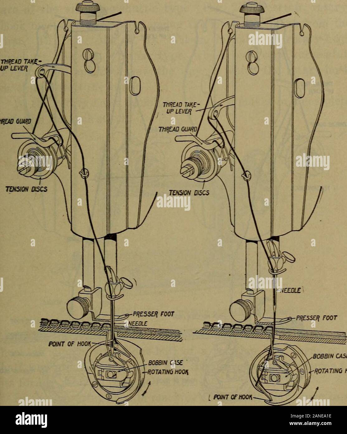 sewing machine bobbin threading diagrams