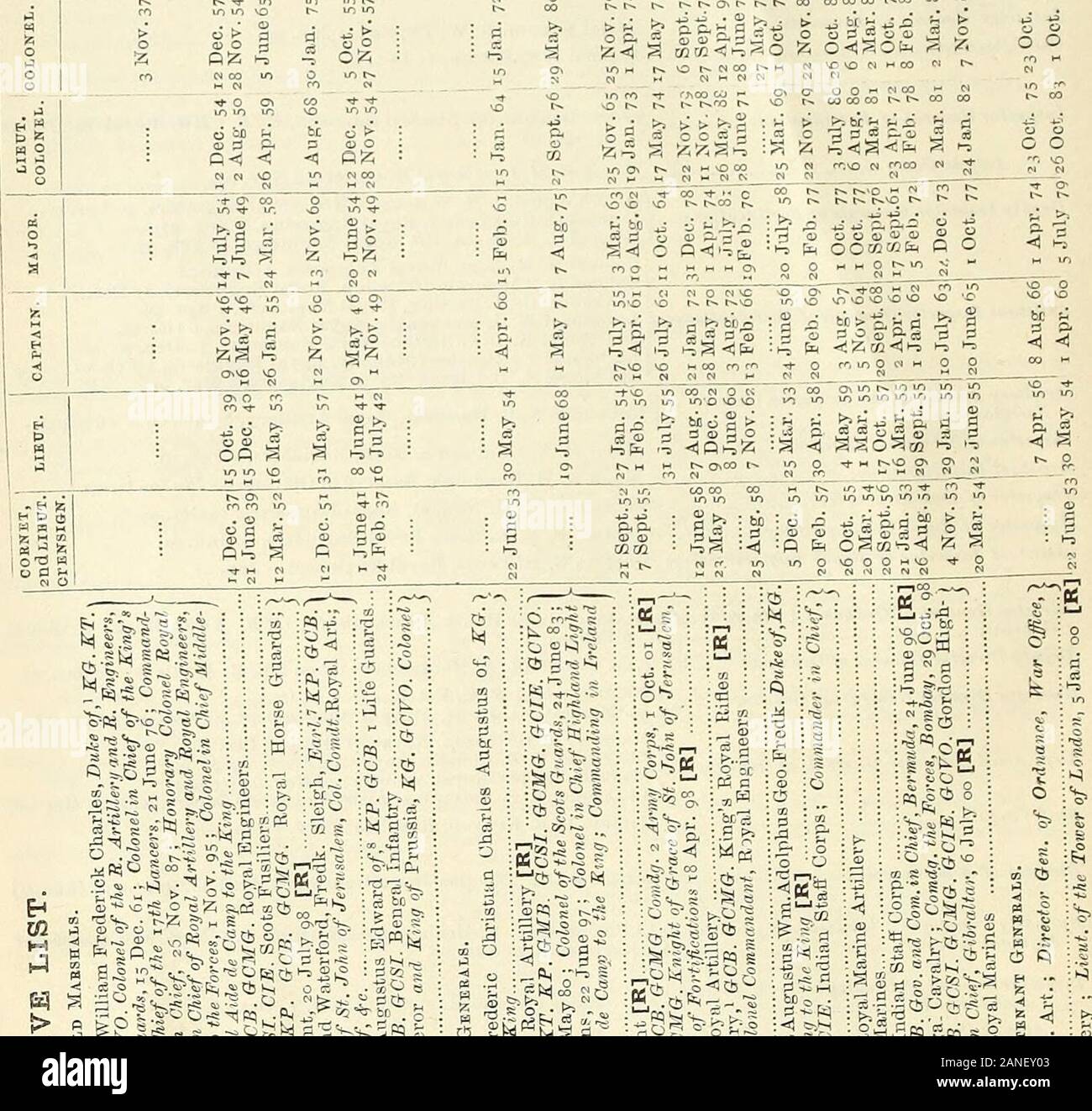 Hart S Annual Army List Militia List And Yeomanry Cavalry List A I Ji 4 A Pi A Sj Ds O A P A 3 A Gt Ooo Lt U Lt Be Ri