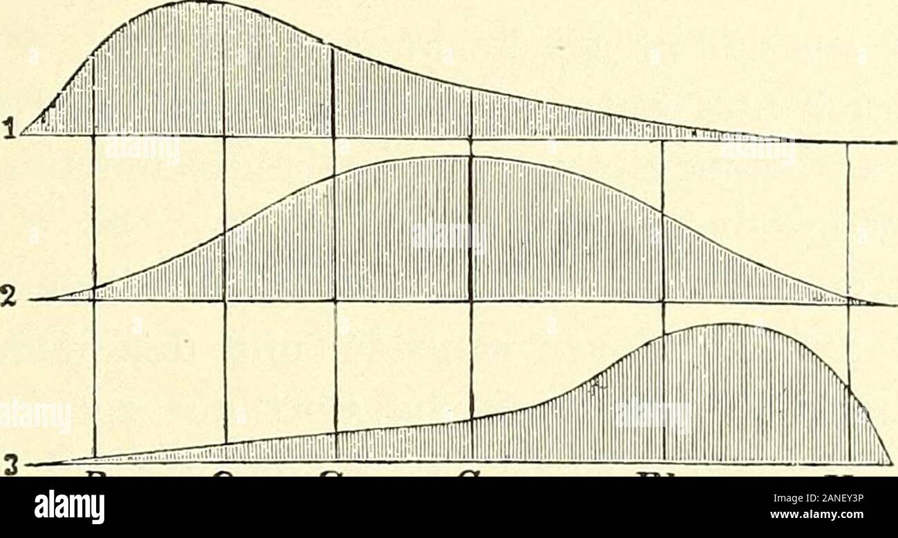 Lehrbuch der Physiologie des Menschen . als dritte Farbe Blau angenommen. Jedes der dreierlei Elemente wird von allen Aetherwellen desganzen sichtbaren Spectrum erregt, aber in verschiedenem Maasse.Die Elemente, welche bei ihrer Reizung die Empfindung Rothhervorrufen, werden vorherrschend von dem schwächer gebroche-nen Ende des Spectrum erregt, die die Empfindung Violet ver-mittelnden Elemente vorherrschend von dem entgegengesetztenEnde des Spectrum und die bei ihrer Reizung die EmpfindungGrün erzeugenden Elemente vorherrschend von den mittlerenStrahlen des Spectrum. Gleich starke Erregung all Stock Photo