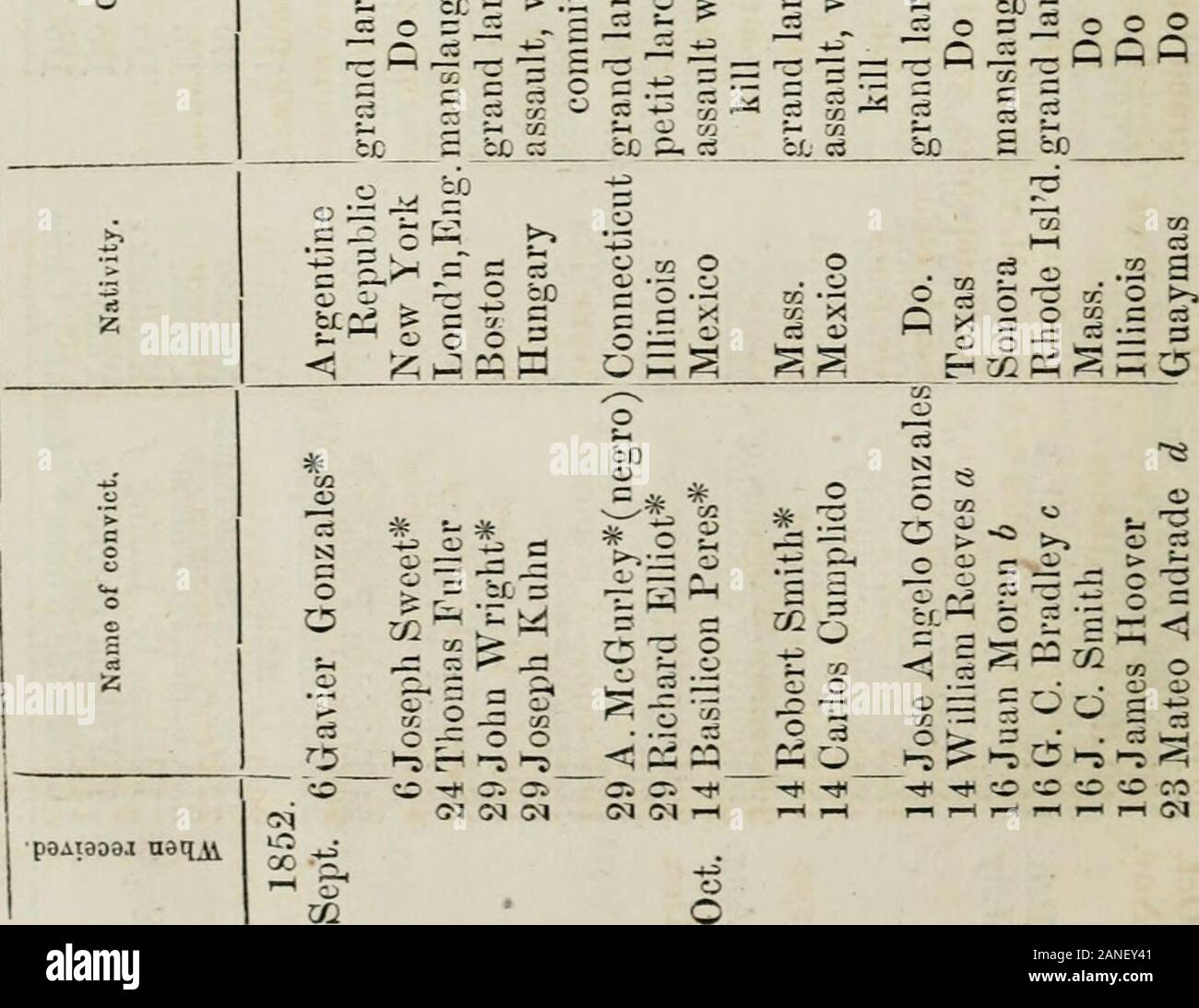 Appendix to the Journals of the Senate and Assembly of the ..session of the Legislature of the State of California . r:: itj tL e3 sqjuoK 3 3 2 ^5 -2  Sb ScS) 5 be 5 = 5 br. it 5 T(. 3 1-lJ) j — r-i C&gt;1 -^ O M (M C-l M rO ^1 M M C—I ir-iCiTiCOCJiO^— ? ^ o -— .-^. ^^ £ J 2:! ^ -^ = ^ —J/2 „ o— ^ , • . o o  H5 ?? »-a C Ha P-- ^ -&gt;# ^ CO O O «£&gt; CO I—I I—I I—I 1—I I—&lt; t—i o o g-8 ° CO  ^ ca 3. 3 =2 Tc^ 2 o S S ^ O C3 rt £^ •r- ^ Sja^TSJD^^-^^ -Dci-C^XjT^rtcs 3  0 JD ^-J^ ^ j:^ J2 o ^ -O - o &gt;&gt;-^ &gt;-&gt; &gt;^i3 t-v^ o &gt;. &gt;&gt; &gt;-. b t -r -T=i %-t-^ fc*^ a:) aj 3 S O N Stock Photo