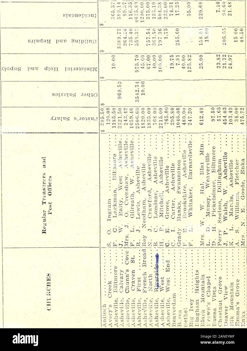 Minutes Of The Annual Session Of The Buncombe County Baptist Association U9aif Ct H Swm Pu Nvi X E Pub Iootps X Pung Joj 9 Nnt3j 9 Tt Nrksom N C Ci M Co 1 O T
