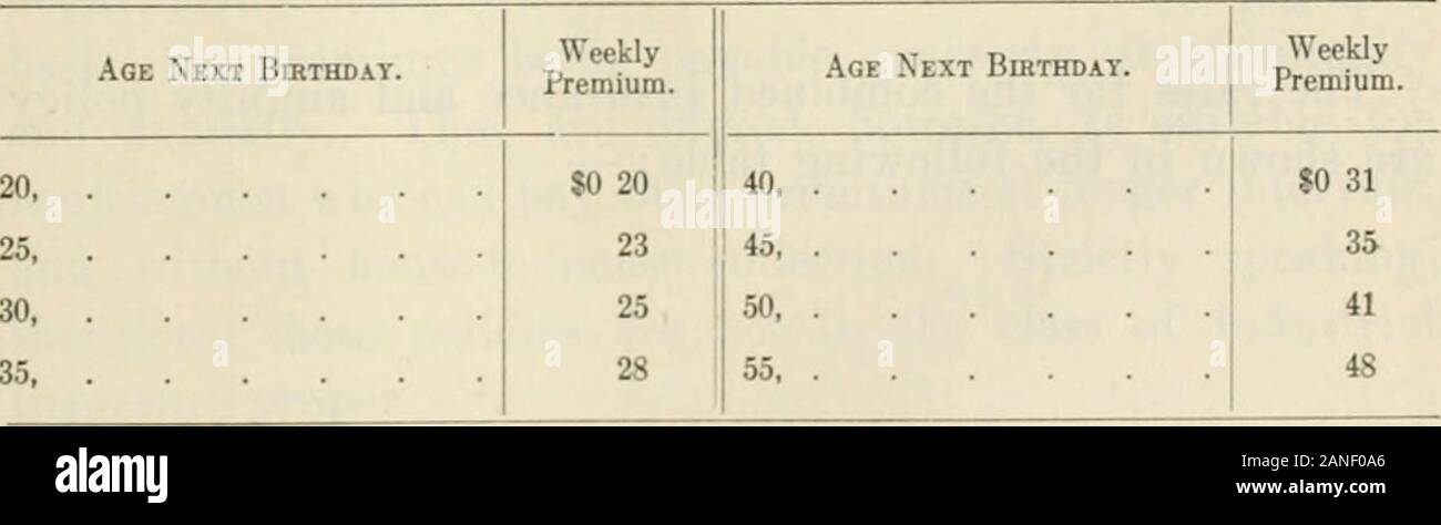 Report of the Commission on old age pensions, annuities and insuranceJanuary, 1910 . 7 Age Next Birthday. WeeklyPremium. 40,45, 50, 445366 Another form of policy offered by the Prudential is atwenty-year endowment, — payable, that is, at the end oftwenty years or at previous death, — with rates as follows : — 1910.] HOUSE —No. 1400. 181 Twenty-year Endoavment Table, Prudential. Amount of Endowment Insxjrance for Weekly Premium of — Age NextBirthday. e S B o go ?o c eO 10 e s S c 6 lOCO 1 o s IS S c 0) O 20, . 25, . .30. . .35. . 40, . .45, .50, . $43424140 383632 $86848280767264 $1291261231201 Stock Photo