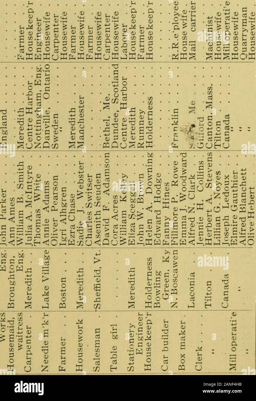 Annual report of the treasurer, selectmen and school committee of the Town of Laconia, for the year ending . . o ^ rt oj !z;ot»SffiJ x fa - ° C £rS ?! 8 £   t- ^ ^* &gt; •-• f^ 2 o.oK.c-- o . to™ 01 =3^pq &gt;fl ^fa-s a! cs jj h 11 £23 £0 oS O 0 3O 3 . O O^faK £ E2 £ »? S S o fc «; 2 -s S 3 0 s.-^ ?.&gt; S ^ f^ ?. it S *.paJij„c-S;rfc: 5 -3 ir * c J 0-2 m i m E ca3 & 01 b i5 J3:r* be &gt; m aifa -&gt; -fa ^15^ s3 c5 xiE - 8 S, % fa C BJ3 KjjffifaSfflfafaQS X 35 X3 s U Z iJ £&gt; rt S 4&gt; ii +j C8 1) G a C u ca Et3 0! 55-SE fa v o S8h &gt;Tn 01 bo D Cfl fa iJ Q S Em SE 11 o Er^ O 3 « .? * f Stock Photo