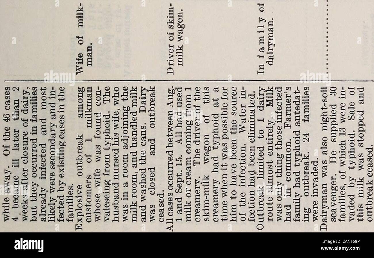 Milk and its relation to the public health . 86 S oO 4 S 18 III T || si goS^gigsSSgi-fc B fi 2 D3 S3oflg5 *£ rt O B 1,8 8 l-e-s ,0^ Ph^hTj fl; 3 d o ?*-.«&gt;! &gt; oS gs8 -£?* .2§ss as a o+j css^-53 PsQ g P &gt; g ^ rj fl — «J  =&gt; 2 O g o3-| ^ oS   M &£; * -d CD 2.13 os£ 5 HI SS^S 5+&gt;©£8£o^ oos ^ ?^ . 0J H ^-dtf S So s £|«a, g Pi oS £d bc:q 2+f «J: © d S S 3,rt nn g ^ G © K o OJh.os q oi CD, .a- 2 *-i 2§p. =5 q0 3 g5 1 i-al O)1 ^n^o.a^^q CDT3 •s2^Soio3©^S§tefe^ OfitJ P«£ OBUHfiM P ?fl o ^o3 o o q • q&gt; o£qo P m 87 1T : ft !om: ft ffentl heits- 1900, 295. ?SB u&gt; o-d £vZX %OpX A 02 Stock Photo