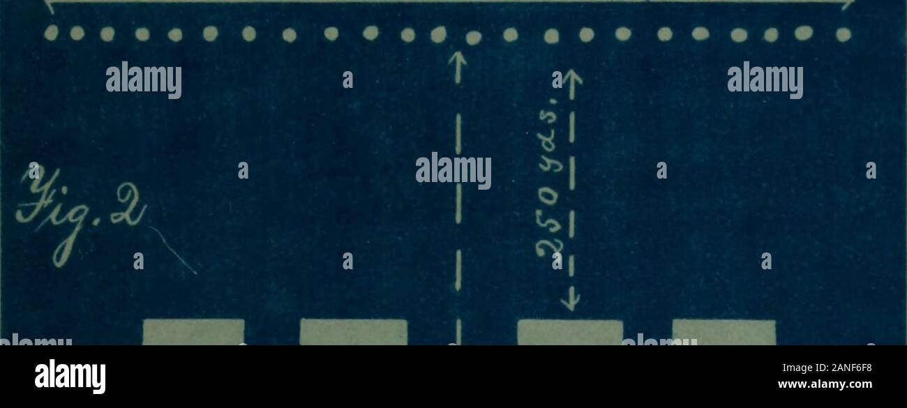 Principles of the art and science of war and their application in modern warfare . as the extreme effective range of the enemys infantry fire in one body. Tlie company which furnishesthem should always be extended in one line before it becomes a targetfor the enemys fire, even if at first it had formed some supports. Thisadvance from one thousand two hundred to eight hundred, if possible,to six hundred paces of the enemy, takes place as long as may be with-out opening fire, individual firing by word of command being only al-lowed when you can no longer dispense with its animating effect, orwdi Stock Photo