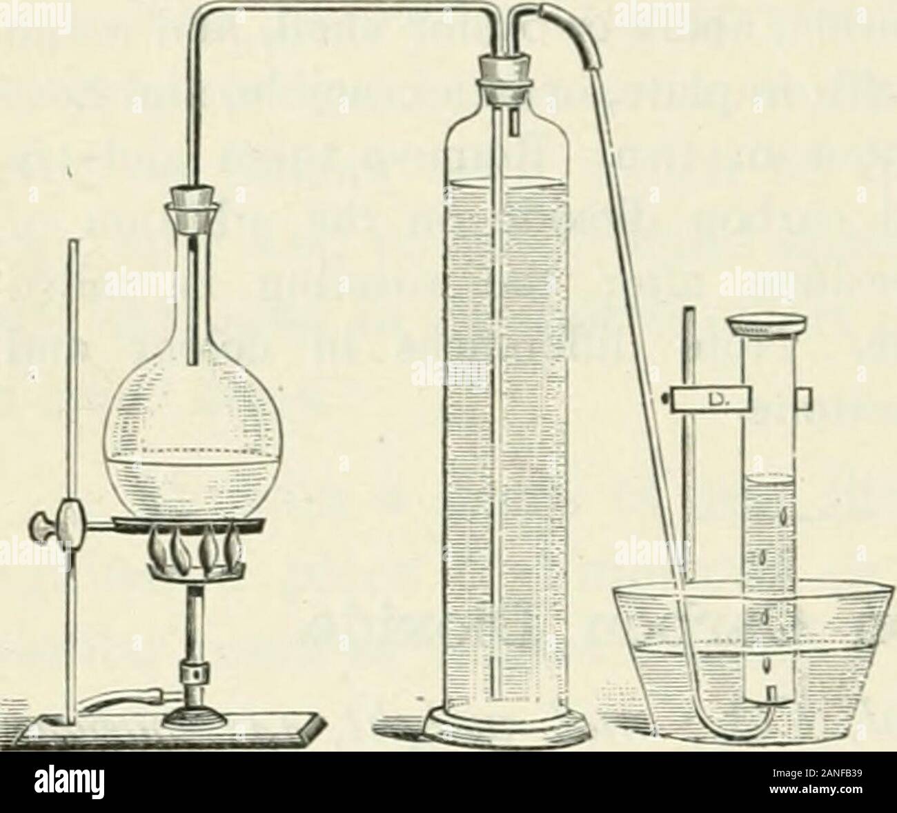 High School Chemistry . y to the flask,regulating it so thatthe gas may comeoff in a slow, steadystream. After theair has been expelled from the apparatus, collect threebottles of the gas, and allow these bottles to stand overwater for some time before using them. Meanwhile, sub-stitute for the delivery tube one whose end has beendrawn to a fine point. Apply a lighted match to the jet.* 2. Raise one of the bottles of gas from the water,and apply a lighted taper to its mouth. 3. Try to pour the gas from one bottle to another,then test the result with a lighted taper. * Unless the experimenter i Stock Photo