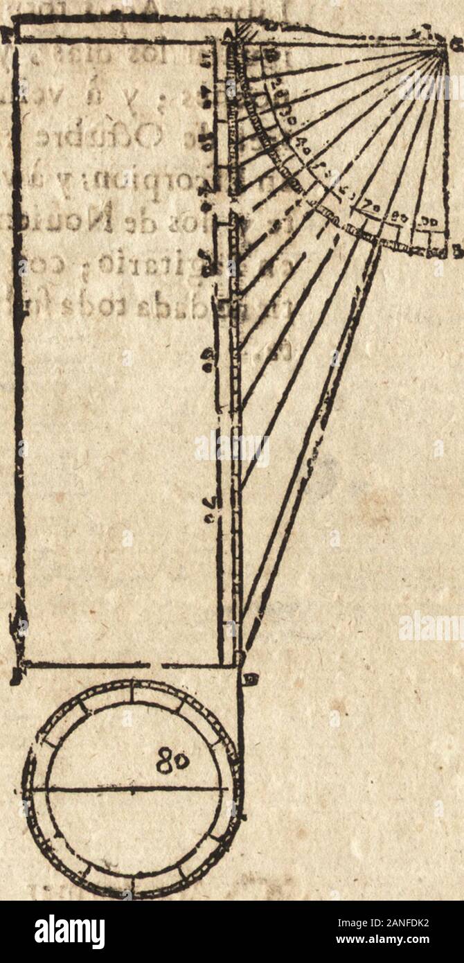 Varia conmensuracion para le escultura y arquitectura . te T) Ara, fo™ar cftc $ÍMj Tara ba^er los CylmdroS acertados* L Rclox fc hazc vn jWrjj. £í, /™^r V;w ünéa^y §» auadrante^ quadranté A. B. C; par^ Que todo eJ&pañUo por fus grados* ¿Q«n 9o;§rados,y da- r^/ lugar do el Sol mdsfe leñante vria linea perpcndl- Trocederin los punios concertados; cular defde A. Defyues Para que por la lintd pueda Verfe fe toma eri el quadran- Dé yiegrandor las horas han de h*%erfe; te la linca rricridiánacri 7Ugrados y medio&gt;que ¿sloquefubeelSóleri el trópico de Cancro. Efta finca le tomapücftoelcantodclaregl Stock Photo