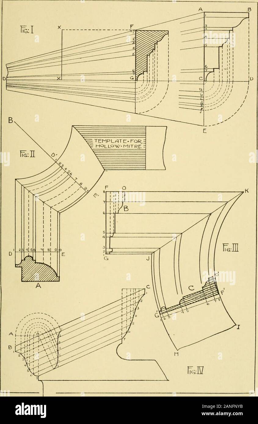 Modern cabinet work, furniture & fitments; an account of the theory &  practice in the production of all kinds of cabinet work & furniture with  chapters on the growth and progress of