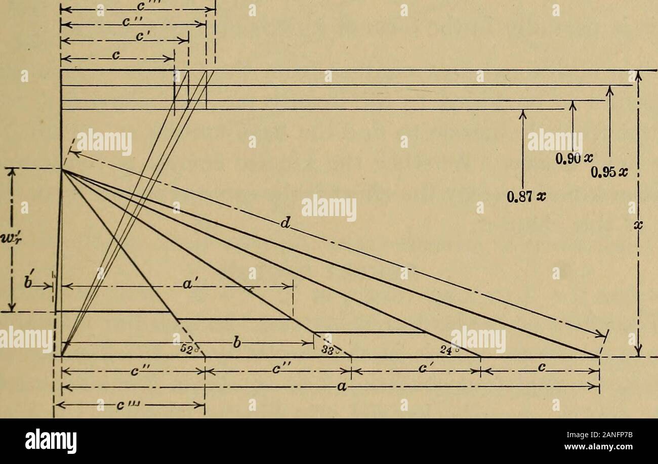 Heat engineering; a text book of applied thermodynamics for engineers and students in technical schools . N 1235 X 60 7850 2tt X 1.5If this is desired at 8000 r.p.m. 1235 X 60 Fig. 157.— Arrange-ment ofblade thick-ness to giveuniformp a s s a g ewidth. radius 2tt X 8000 X 12 = 17.65 in.. Fig. 158.—Velocity diagram for a two-stage Curtis unit with varyingvalues of /. Curtis Turbine.—It is desired to find the leading dimensionsfor a Curtis turbine with four pressure stages between 175 lbs.gauge pressure and 125° F. superheat and 2 in. absolute pressure 312 HEAT ENGINEERING at exhaust, each stage Stock Photo