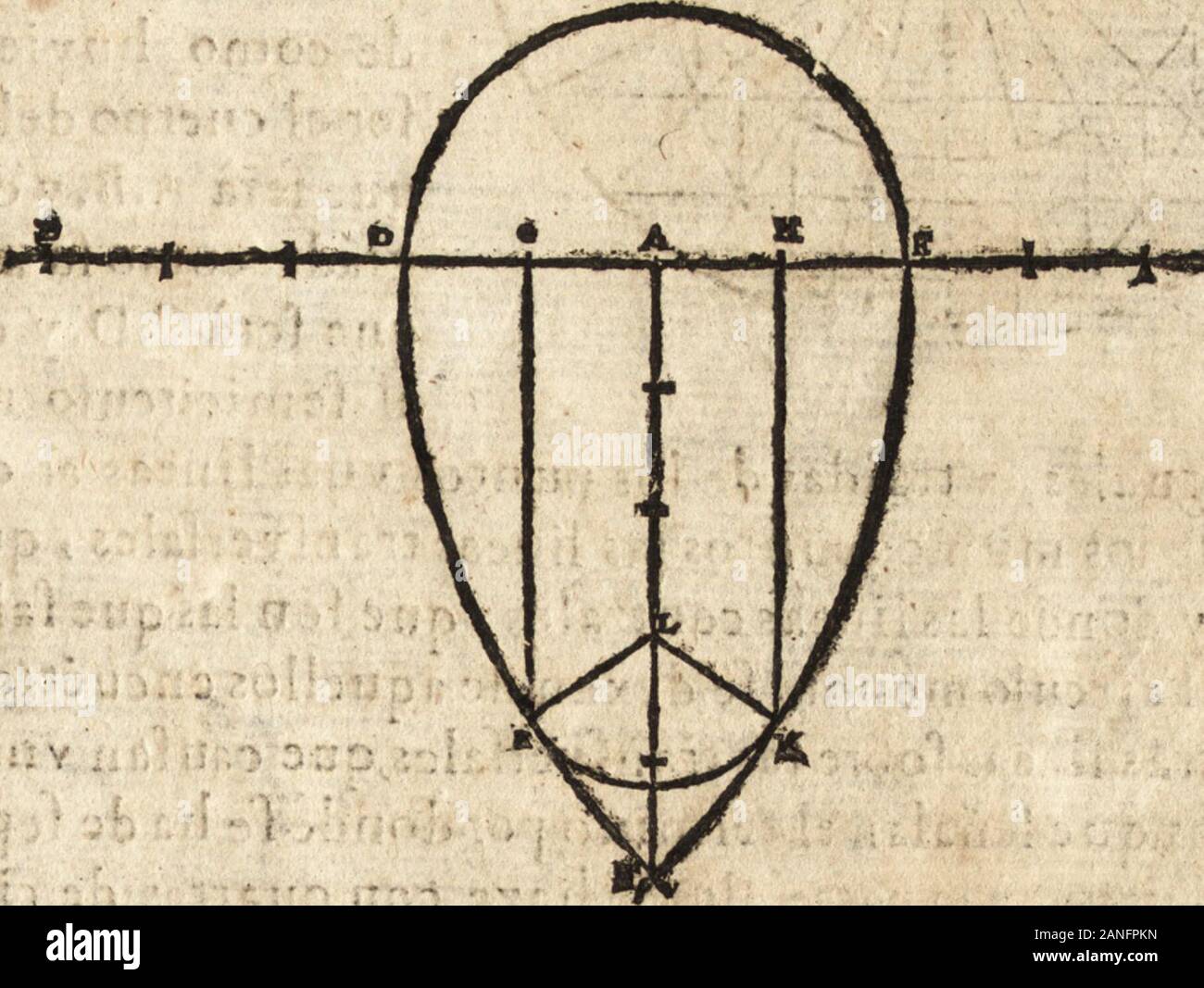 Varia Conmensuracion Para Le Escultura Y Arquitectura Redastocan Con Liispendientesjque Esa Los Puntos A 3 4 F 6 Pdref Tos Puntos Fe Va Devnoenotto Dando Vna Linea Corva Que For Ma El Oualojaquaj Nofe Puede Hazer Conei