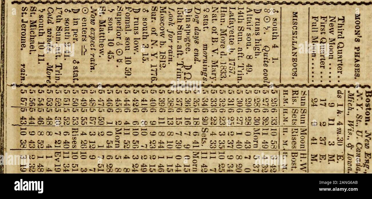 The American anti-slavery almanac, for ..: calculated for Boston, New York, and Pittsburgh .. . &lt;!?J?J 01 9th Sun aft. Trin. 1 Vega, south 9 44.V south 2 G.J^ery dry. Transfiguration. Inferior iOV .10th Sun. aft. Trin.Perhaps rain.St. Lawrence.Vega south 9 12.Geo. IV. b. 1762.a. Adelaide h. 1792Din ap. south 1 4.Vega south 8 37.D runs low.12th Sun. aft. Trin.0 enters nj.St. Bartholomew.5 gr. elongation.Quite cool.9 at er. brilliancy. !St. Augustine. DUSt J. Bap. behead.Paley born 1743.Bunyan died 1688. &gt;g to LQ rt&lt; CO hi KOOOSO Ac. |s-s-:»»HHkU1cScScSggtHHj2 pi| ?|* **-&-»» gK* Lg^2s^ Stock Photo