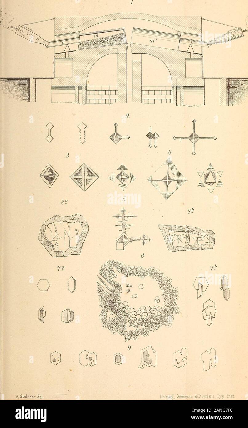 Neues Jahrbuch für Mineralogie, Geologie and Paläontologie . JlCJahrbuch f.Mineralogie etc. 1881.Bd.L Taf.E. Stock Photo