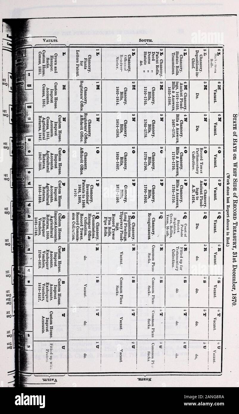 The Report Of The Deputy Keeper Of The Public Records In Ireland Presented To Both Houses Of The Parliament By Command Of Her Majesty Of The Public Records In Ireland