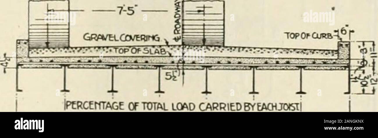 Engineering and Contracting . IPERCtrtTA&t » TOTAL LOAD CARRIED BT EACH JJST,A. ia.1* 166X I6.0X I6.0X t2.9x I DEFLECnOMS FOR FIP?ST UDACHflG. I Z3% 030 .01005 joeo JffiS mo -•  / X / , ^?^-w ^^.^ CLEAR SPI^M 20-0 TOTAL LOAD 16000, LBS OM TWO WHEELS^- ^ ilX.. 105% iPERCEtfTAGE Of TOTAL LOAD CARRIED BYEAOfJDIStI 2isx lavx rts* r7.4t lo.s* S6» .000 gjno 5.015g.&lt;KO 6.o?59.03OS.035 1 1 1 1 DeFLtaiOTBFOR SKOfID LOAOlTKi ..^ ^^ ^ y ?.^.^ ^ ^^ ^ RG2Figs. 1 and 2—Concrete Floor l-Beam Road Bridge. Before revising the standard plans of the HighwayCommission it was necessary to determine the dis Stock Photo