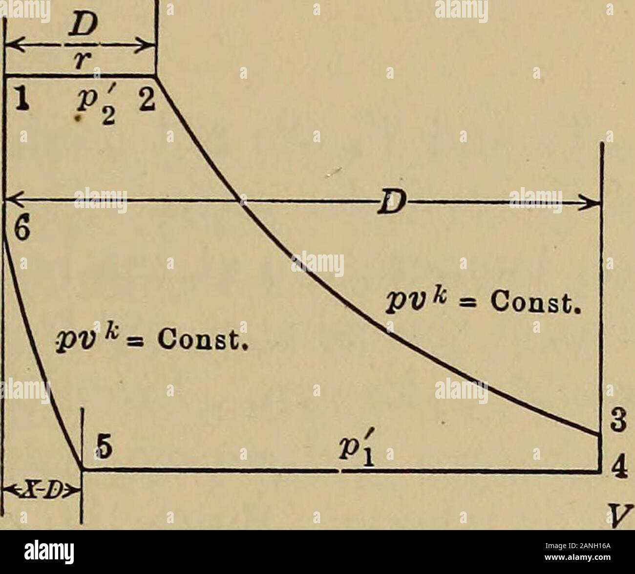 Heat Engineering A Text Book Of Applied Thermodynamics For Engineers And Students In Technical Schools Id Fig 55 Diagram For Air Engine Fig 56 Diagram From Air Enginewith Complete Expansion And Com With