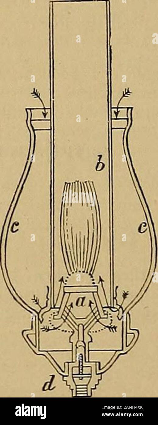 Humboldt; Monatsschrift für die gesamten Naturwissenschaften . c)ber le|tere b in ben erften c fonjentrifd^ eingefenft ift.. Sie untere ajJiinbung beg engen (Jijtinberg b befinbet fid)ber airgonbbrenner a, beffen (Sagoetbroudi buri^ bagSR^cometer d geregeft roirb. Sie 2lrt beg Suftjutrittg iftburd) ^fcite angcbeutet. 3)0 bie Sompe unten giinjlid)gefd)toffen ift, fo mu| bie Suft oon oben jroifc^en beniieiben (Stjiinbern eintreten, unb gelangt erft, nadtibem fieouf ifirem abroftrtg gertditeten SBege burdi Sieritfjrung nutbem inneren (5i;Iinber fic^ bebeutenb erroarmt |at, on bieglomme. §ierburdi Stock Photo