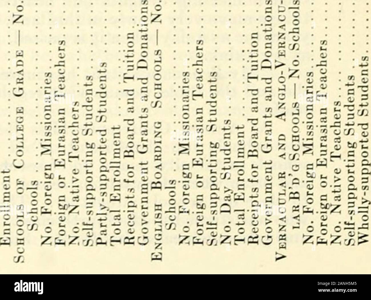 Forty-Seventh Annual Report of the Woman's Foreign Missionary Society of the Methodist Episcopal Church, 1916 . who has studied to the fourth class. She is now teaching a woman in the city,and gets one meal a day for it. She is very poor and comes from a low caste. 110 FOREIGN WORK 0 z 5z Ui DC Ui X H OJO uz UJOiUU. z oo Q ^ z ^•-z IE- TotaU Tirhoot Rae Bareli Lucknow Moradabad E. Kumaon Kumaon Hardoi Gonda Garhwal Budaun Bijnor . Bareilly CO ?0 - 05 ?* C) t^ —c to ^ rt rc -H CO ,-, C^l O cox&gt; w — ^i lO «69E&gt; — 9& ^ -O f- CO — CO ?* ^ i-H »o t^ o CO OCl-fCO COl&gt;OS -^ ^ o 5S e^M coc^ k Stock Photo