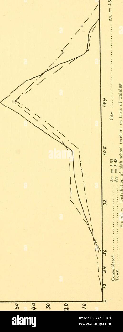 A comparative study of the township, district, consolidated, town and city schools of Indiana . [62] A Comparative Study of the Four Types of Schools of Indiana 63 TABLE XXn Distribution of High School Teachers on Basis of Experience Total Numbers Per cents 1 t3 C e2 0 t3 a 0 0 5 3 3 11.4 3.8 1.5 1 3 6 11 6.8 7.6 5.4 2 4 4 9 9.1 5.1 4.4 3 5 6 19 11.4 7.6 9.3 4 6 11 22 13.6 13.9 10.7 5 1 9 20 2.3 11.4 9.8 6 2 6 12 4.6 7.6 5.9 7 1 6 16 2.3 7.6 8.8 8 5 7 10 11.4 8.9 4.9 9 1 3 6 2.3 3.8 3.0 10 1 4 14 2.3 5.1 6.9 11 0 2 9 2.6 4.4 12 1 1 7 2.3 1.3 3.5 13 2 2 5 4.6 2.6 2.5 14 1 3 5 2.3 3.8 2.5 15 2 1 Stock Photo