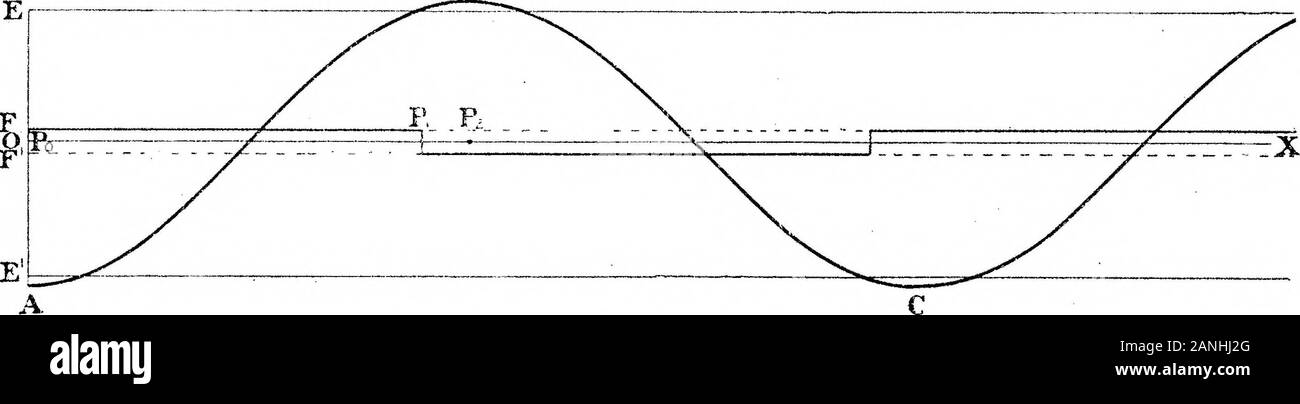 Pendulum Clocks and Their Errors . In the present model the electro ...