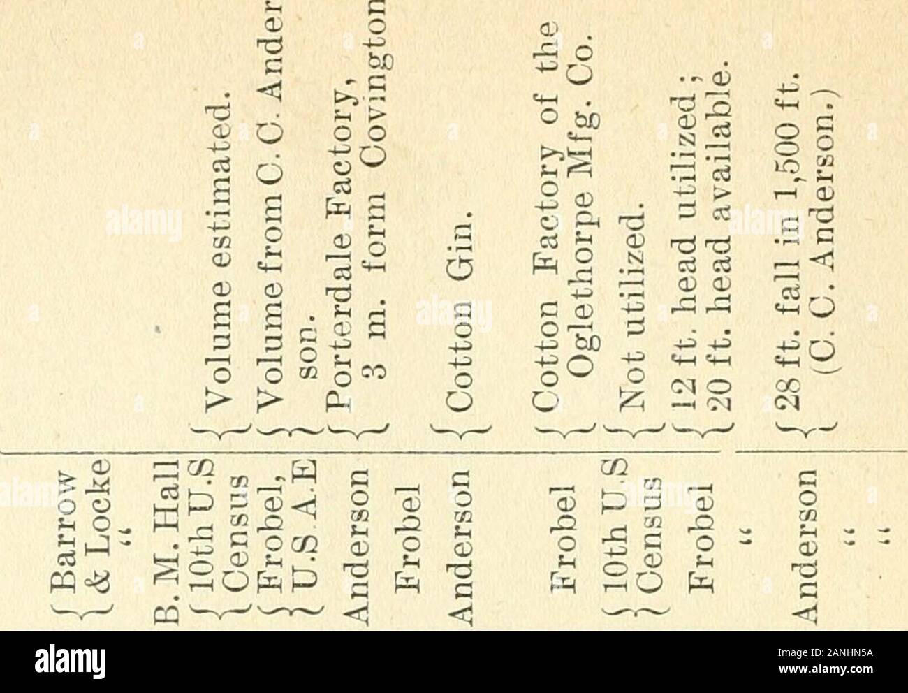 Georgia Historical And Industrial Gt Gt 1 S Ih Oj Lt 0 Oj A Lt O Qj C C C 3 C