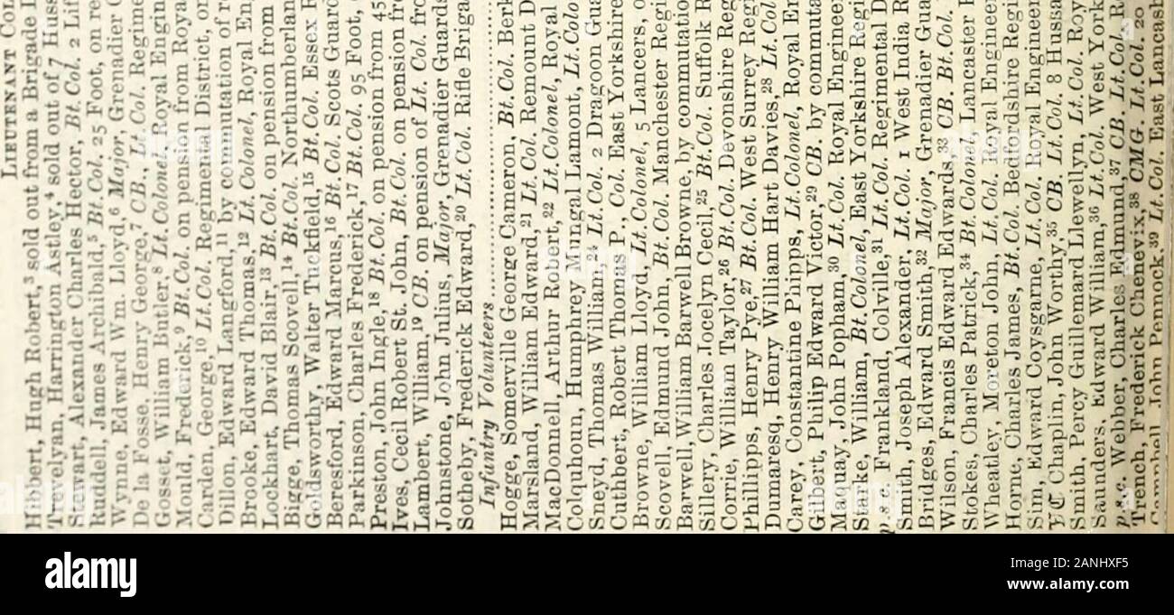 The new annual army list, militia list, yeomanry cavalry list, and Indian civil service list . ;&lt;j fag-,)Ki:^oQS?3«! 1^ ^ ^^ fiSt^a oomoooo g ill ^tfit^^i-gJtis^ till ^^h;^^&lt;&lt;oooooo . t^ 1^ r^ i^ t^^o 3-?-&lt;^R^ ^-&lt;OOOOOOOQ:io^K?OH?^?002Z,p44!Sa OO :&gt;?feaii-5 • ^ &lt;?o&lt;:a2-5? i-g^st ho &gt;&gt; Sc tc IhV ^ !00&lt;! :0&lt;1-^-^M :?-51-5O-&lt;«2i-J^-= - :,a p. & ^ s -^^?s.S - : ^ eS .S so g^ o ^?^ P&gt;s. a O o ^ S °,-« p, i = las °-£ 8^°J-I ^i^°tT ^«?^-° t-&- -° ^ ^- gg-5 ;&£ .^^:g^ia!4 :ll^11«SaSfll^l-isaltl^ls|^-s^lg^,. &gt;, &gt;. ^. &gt;. &gt;; 1-.-S ^- ^- ^- ci ci a ^ ? Stock Photo