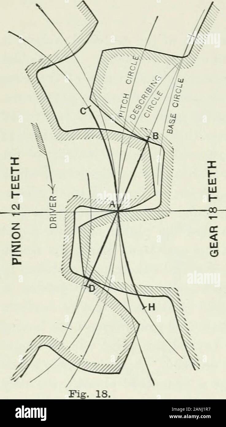 Involute tooth system hi-res stock photography and images - Alamy