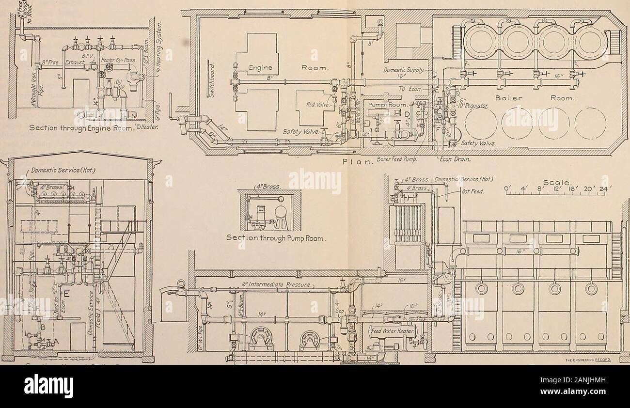 Steam power plants, their design and construction . of Operation.—The