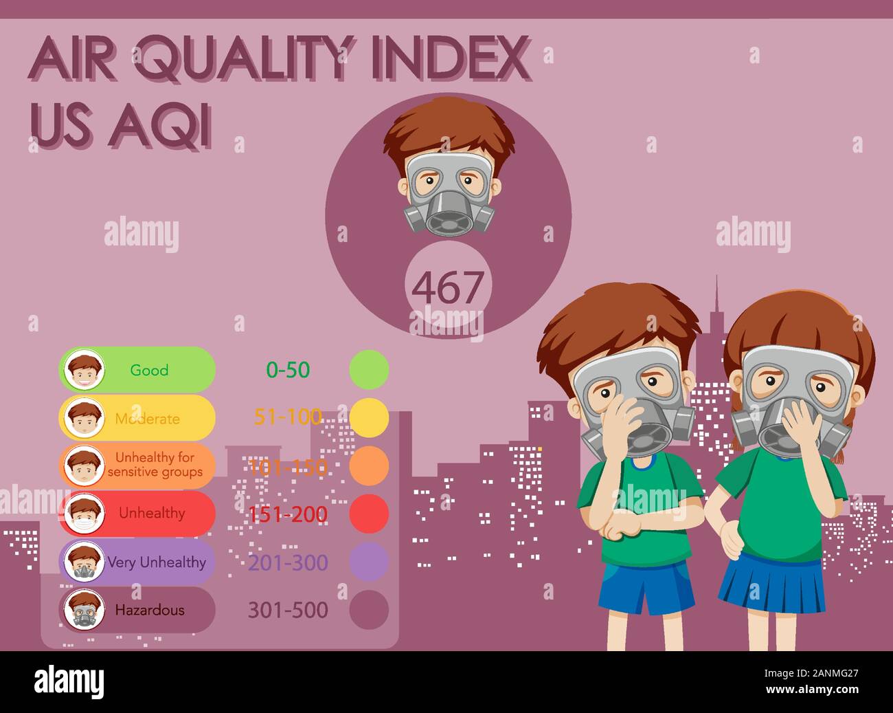 Diagram showing air quality in the city with kids wearing mask